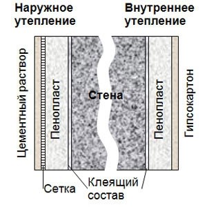 Penoplast