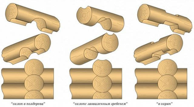 Соединение бревен «в охлоп или сибирскую чашу»