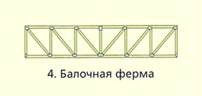 Балочная ферма с параллельными поясами