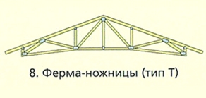 Ферма ножницы. Тип Т