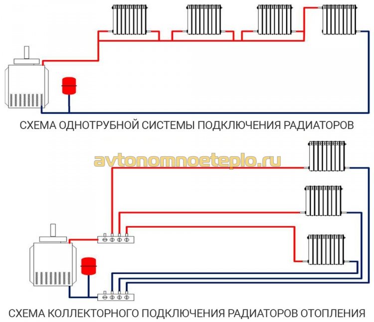 пример работы системы отопления с однотрубным и коллекторным подключением радиаторов