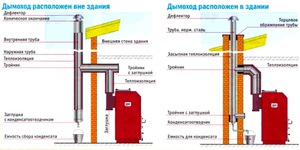 Банный дымоход - особенности конструкции из металла