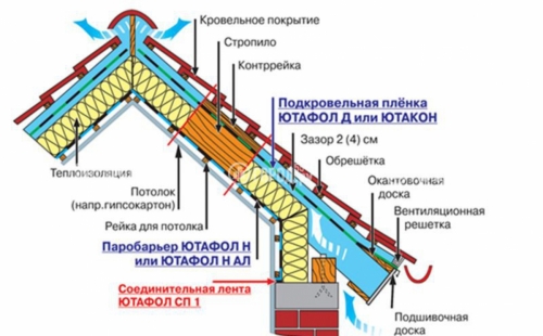 схема