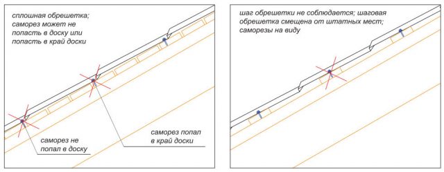 Контррейка под металлочерепицу: зачем нужна, толщина, шаг