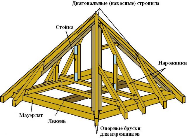 Как сделать шатровую крышу: устройство, схема, обрешетка, фото