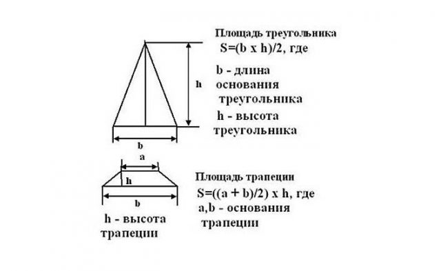 Как сделать шатровую крышу: устройство, схема, обрешетка, фото