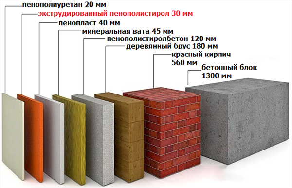 Утепление мансарды изнутри пеноплексом: технология выполнения, плюсы и минусы