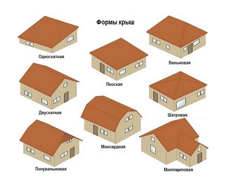 виды крыш каркасных домов