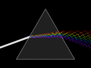 \delta=\alpha_1-\omega+\arcsin\bigg(\frac{n_2}{n_1}\cdot\sin\omega\cdot\sqrt{1-\bigg(\frac{n_1}{n_2}\bigg)^2\cdot\sin^2\alpha_1}-\cos\omega\cdot\sin\alpha_1\bigg)