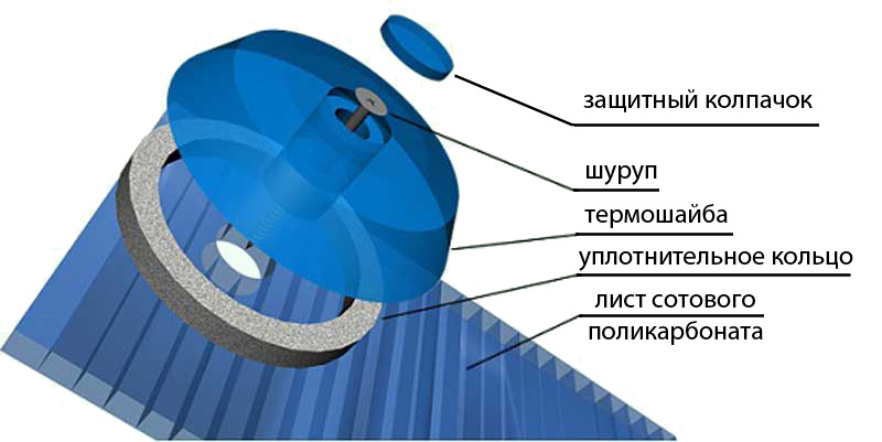 термошайба для монтажа сотового пликарбоната