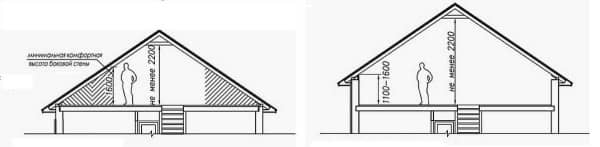 de34e03d4dec34add26ce300f5692029 Мансардні дахи приватних будинків: види, варіанти, пристрій