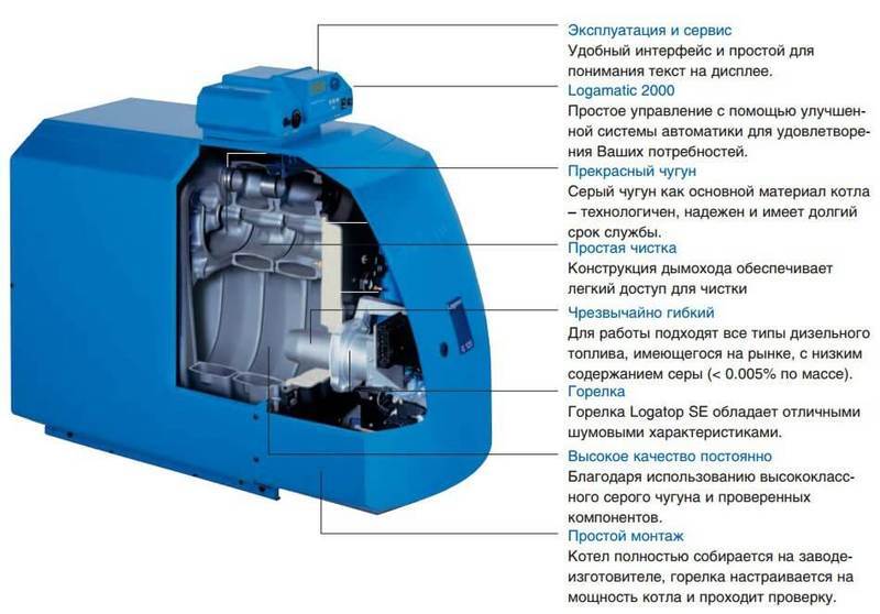 Отопление загородного дома без газа