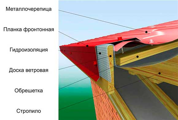 Схема кровельного пирога 