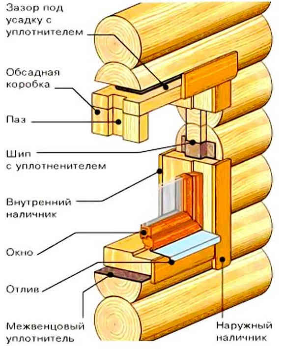 Схема монтажа оконного проема