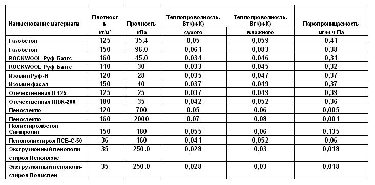 пенопласт вес 1м3