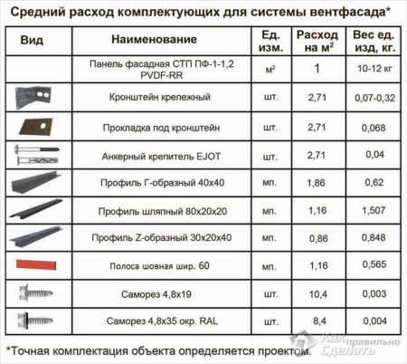 Элементы для монтажа фасадных кассет