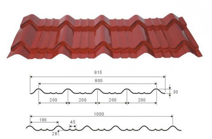 кровельная металлочерепица стандартные размеры 