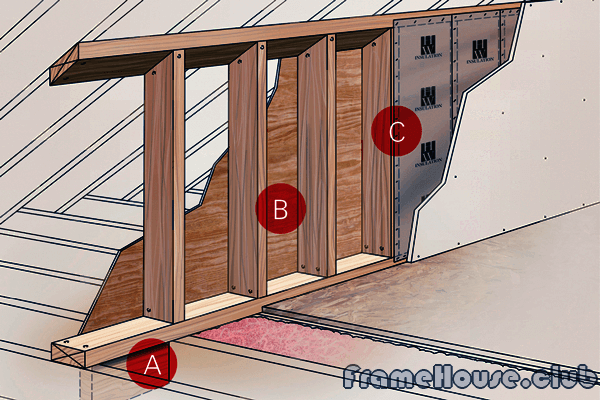 устройство каркасных стен мансарды и их обшивка гкл