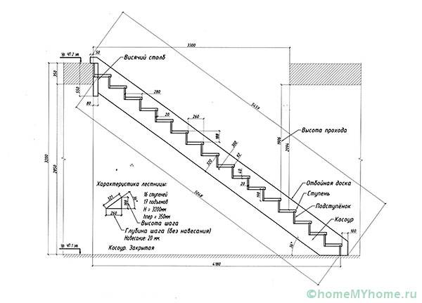Готовый пример чертежа лестницы