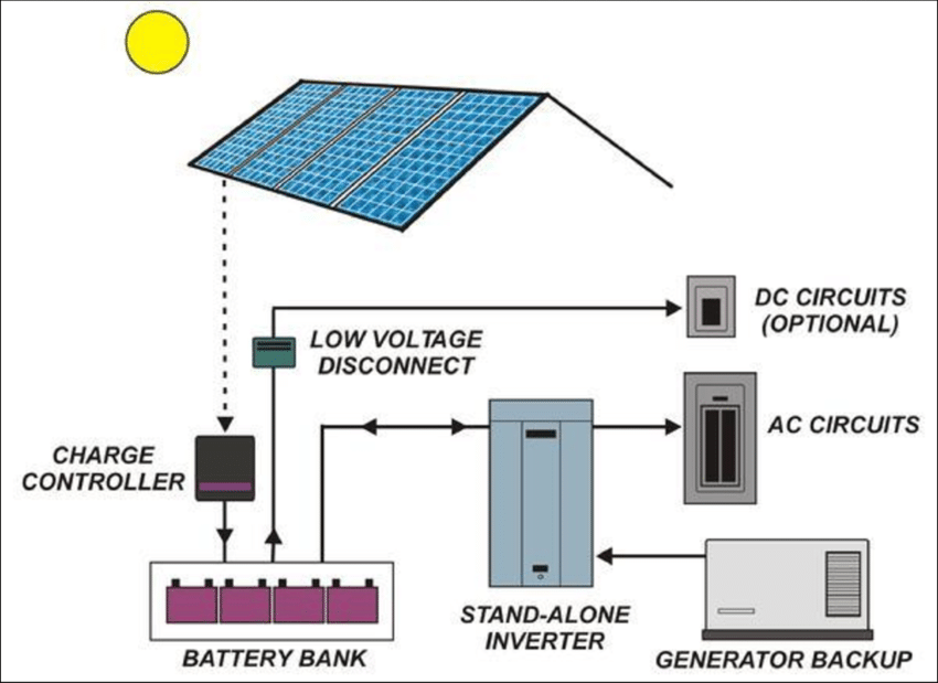 Off-grid-PV-System-Schematic.png