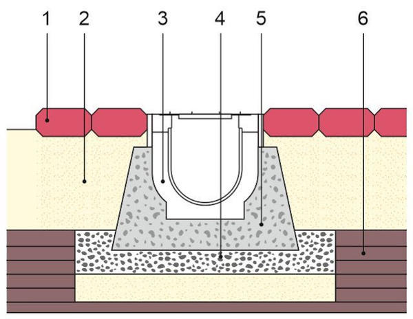 Схема установки дренажного лотка