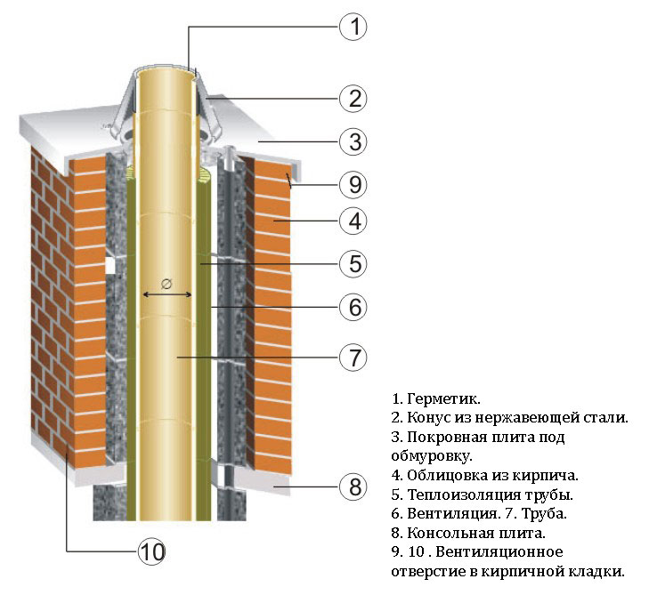 схема дымохода из кирпича