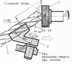 Как собрать станок для заточки сверл