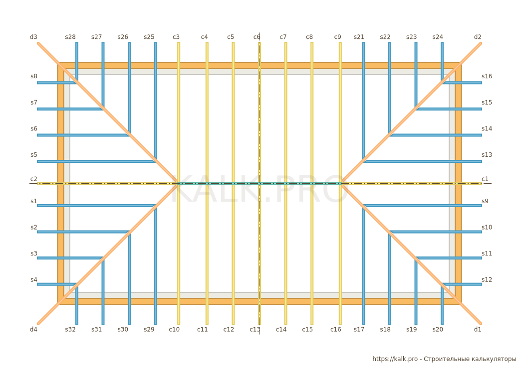 Онлайн калькулятор стропильной системы четырехскатной крыши и схема расчет