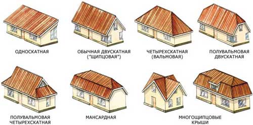 дизайн домов крыш