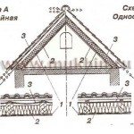 конек для крыши