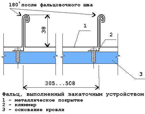 кровельная медь