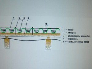 крыша из металлопрофиля своими руками 