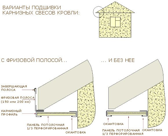 сайдинг для крыши