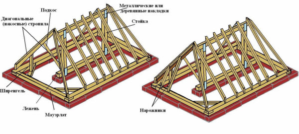 Схема, на которой показаны основные элементы несущего каркаса