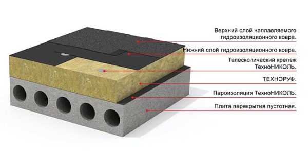 Так выглядит конструкция плоской кровли на схеме, по ней мы и будем работать