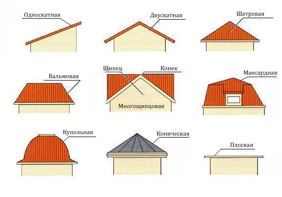 варианты крыш домов