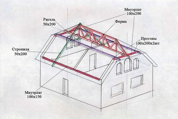 Внутреннее устройство полувальмовой системы