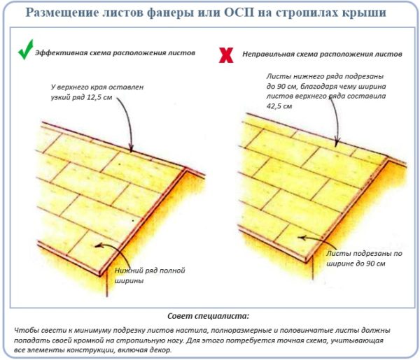 Размещение листов фанеры или ОСП на стропилах крыши