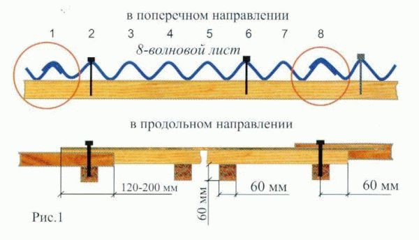 Как прибивать шифер