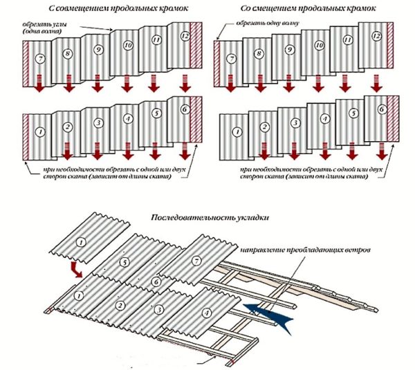Схема укладки шифера на крышу