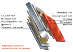 Тип лицевой краски 