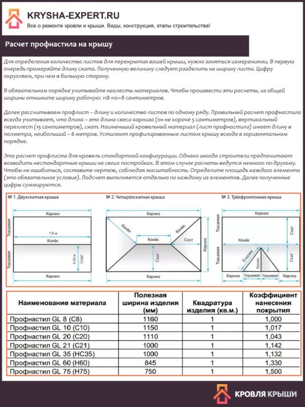 Расчет профнастила на крышу