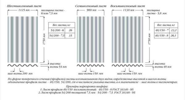 Размеры шифера 8-ми волнового