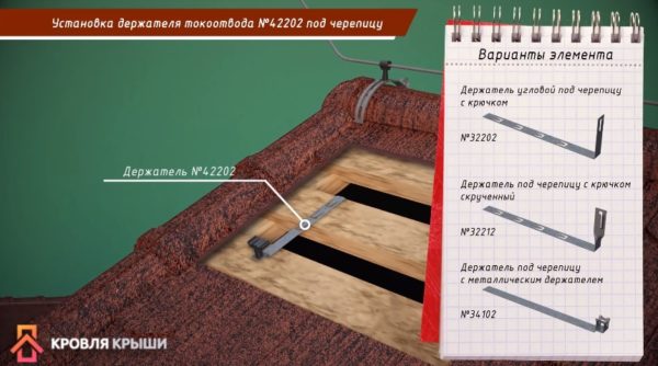 Установка держателей токоотвода под черепицу