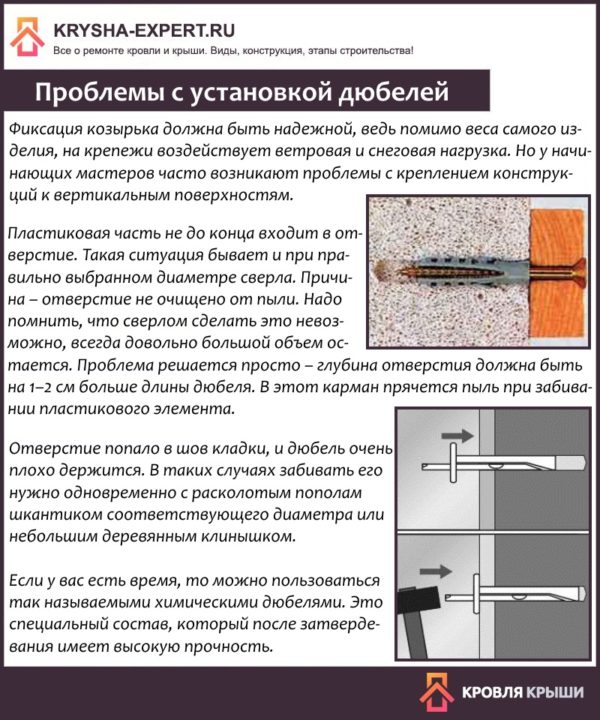 Проблемы с установкой дюбелей