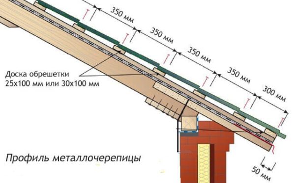 Шаг обрешетки зависит только от размеров профиля металлочерепицы, а не от угла скатов