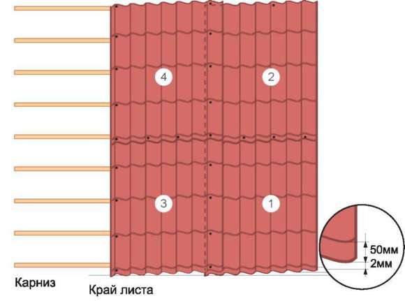Чем больше нахлест – тем ниже вероятность появления протечек из-за проблем со стропильной системой