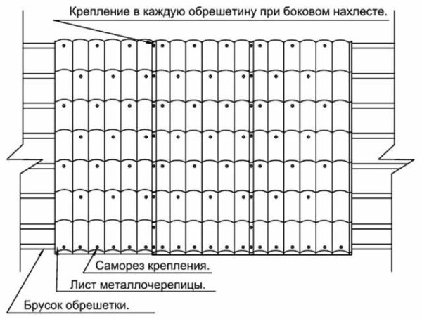 Одна из рекомендуемых схем крепления листов металлочерепицы на обрешетку