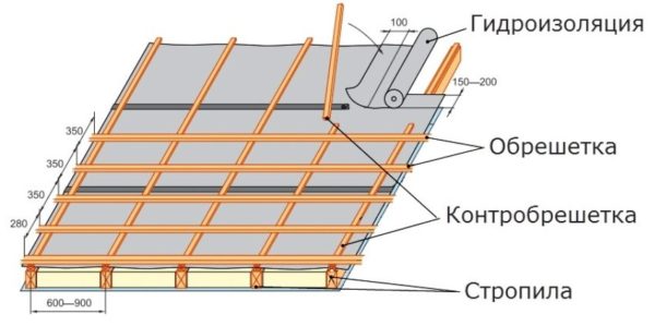 Устройство обрешетки