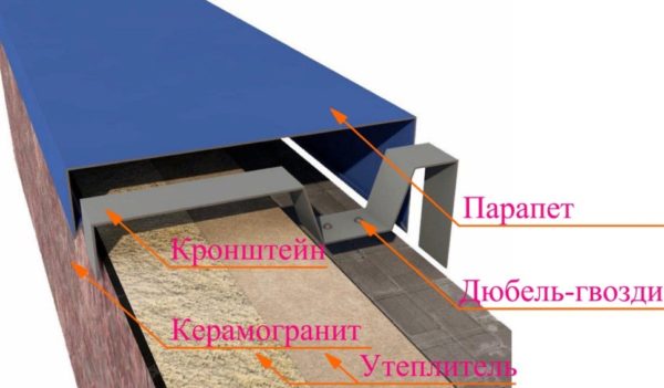 Структура ограждающей стенки на крыше